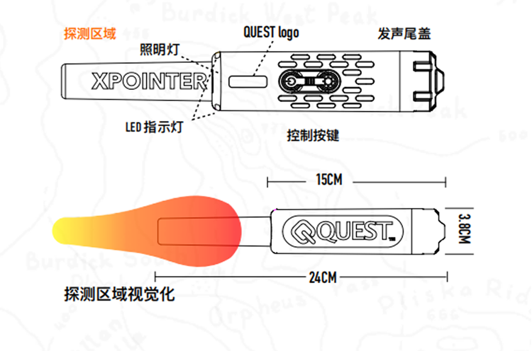 Xpointer II